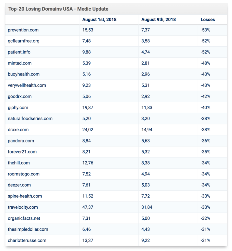 august_2018_income_report_-_top20-losing-domains-medic-usa
