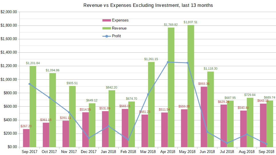 september 2018 income report - totals